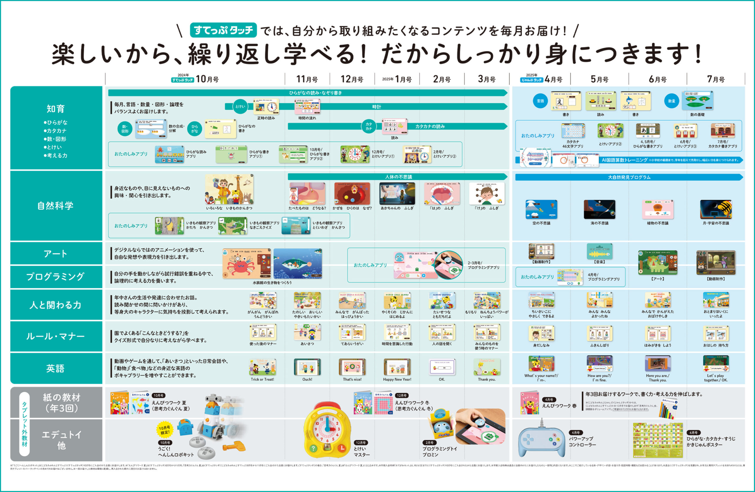 こどもちゃれんじ「タッチ」と「紙教材」どっちがいいの？徹底